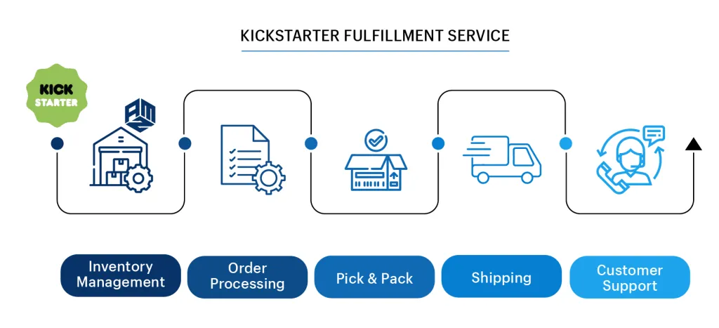 Kickstarter