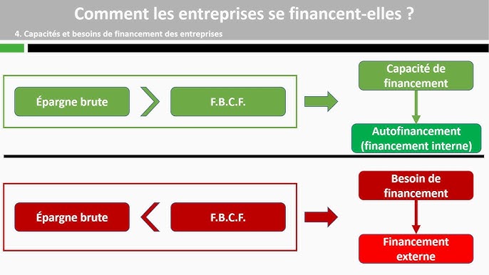 financer son projet