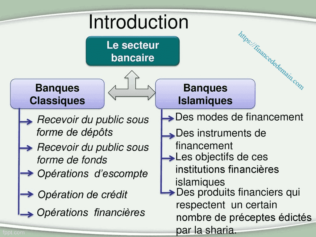 différences entre banque islamique et banque classique