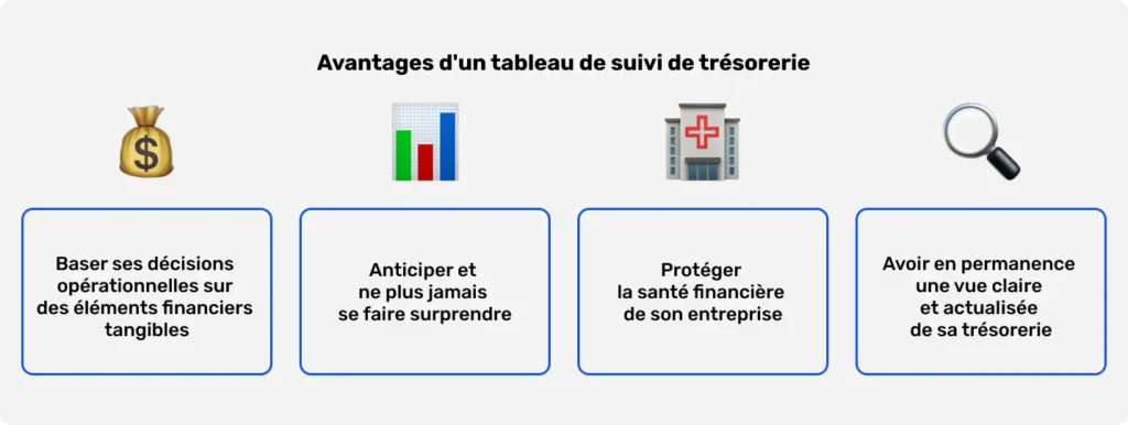 gestion efficace de trésorerie