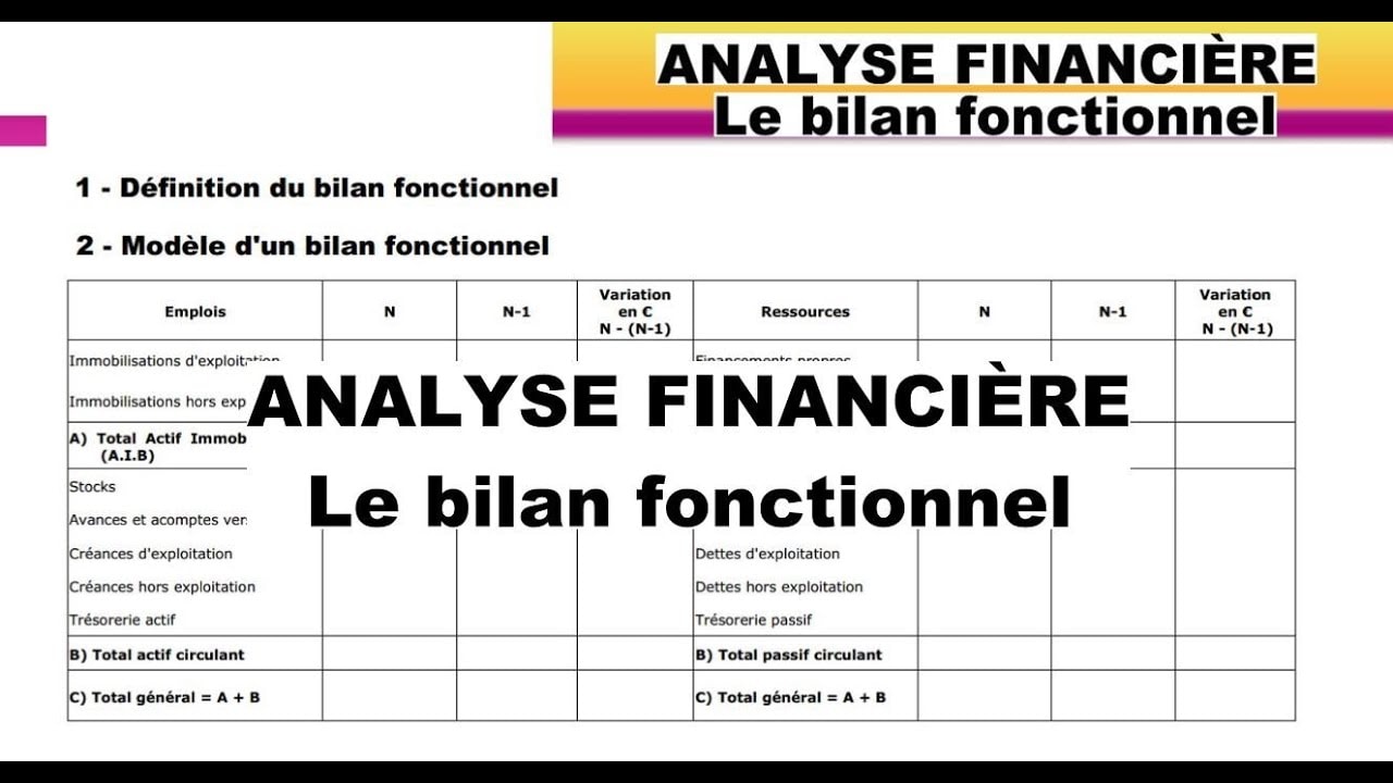 How to do financial analysis using ratios?
