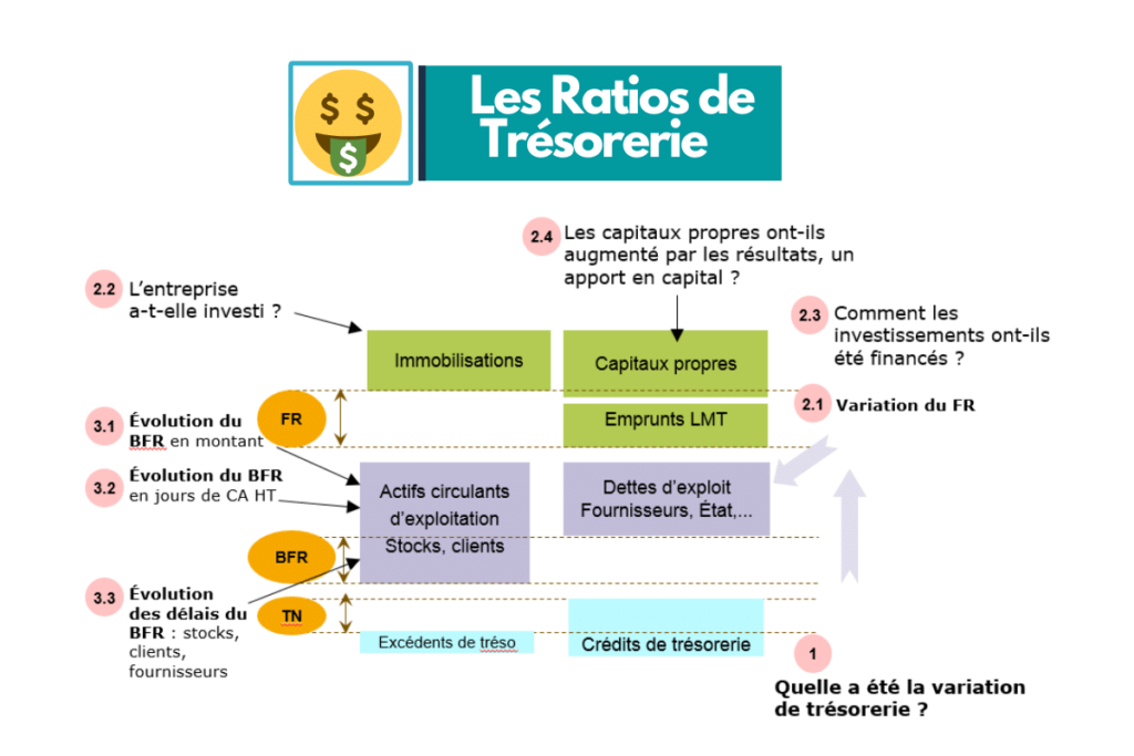 gérer sa trésorerie