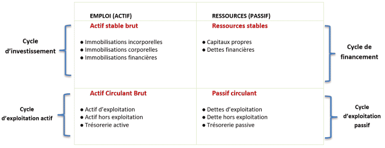 bilan gestionnaire bfr tresorerie