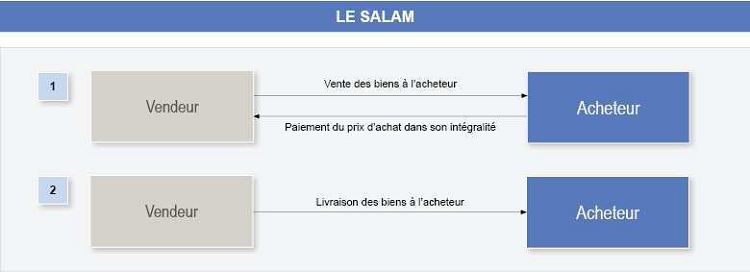 le salam