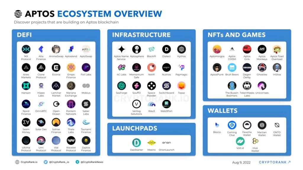 cryptomonnaie 