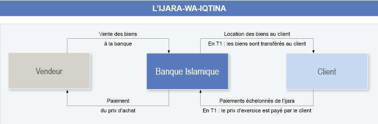 concepts clés