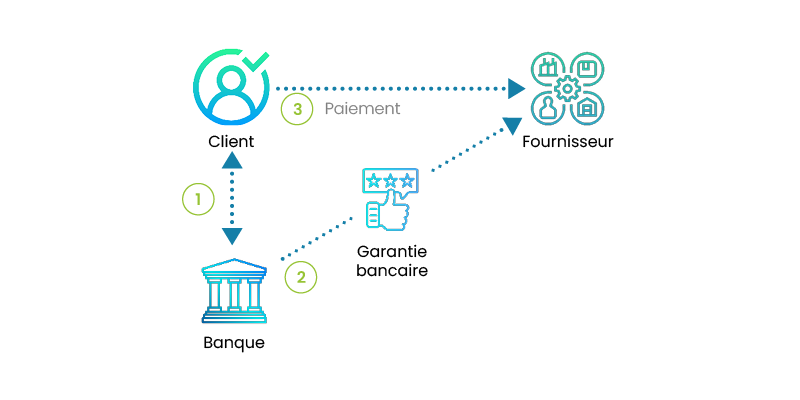 garantie bancaire