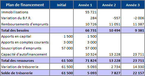  business plan immobilier