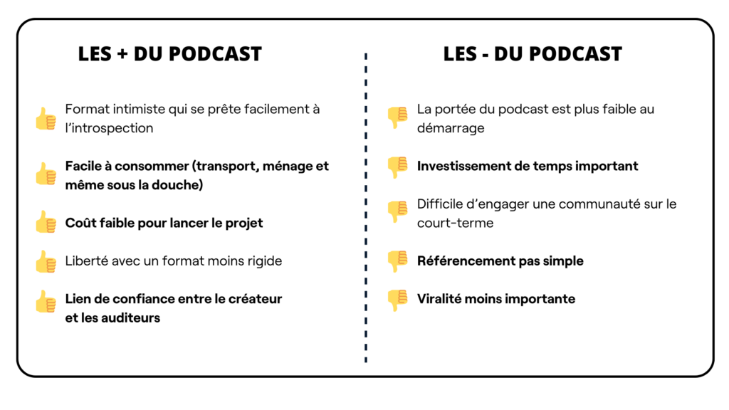 argent avec un podcast