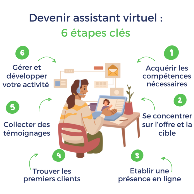 assistant virtuel