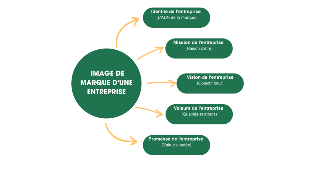 image de marque