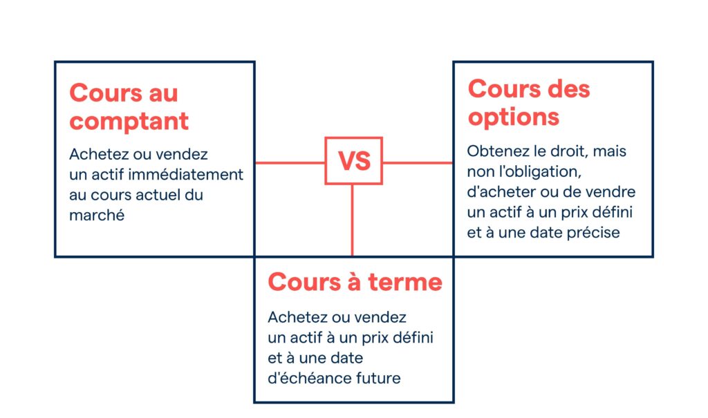 Marché au comptant