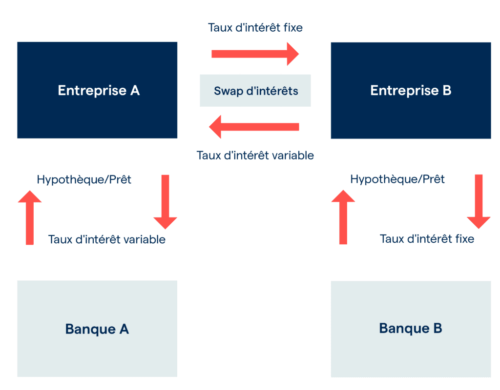 what-to-know-about-the-currency-swap-finance-de-demain