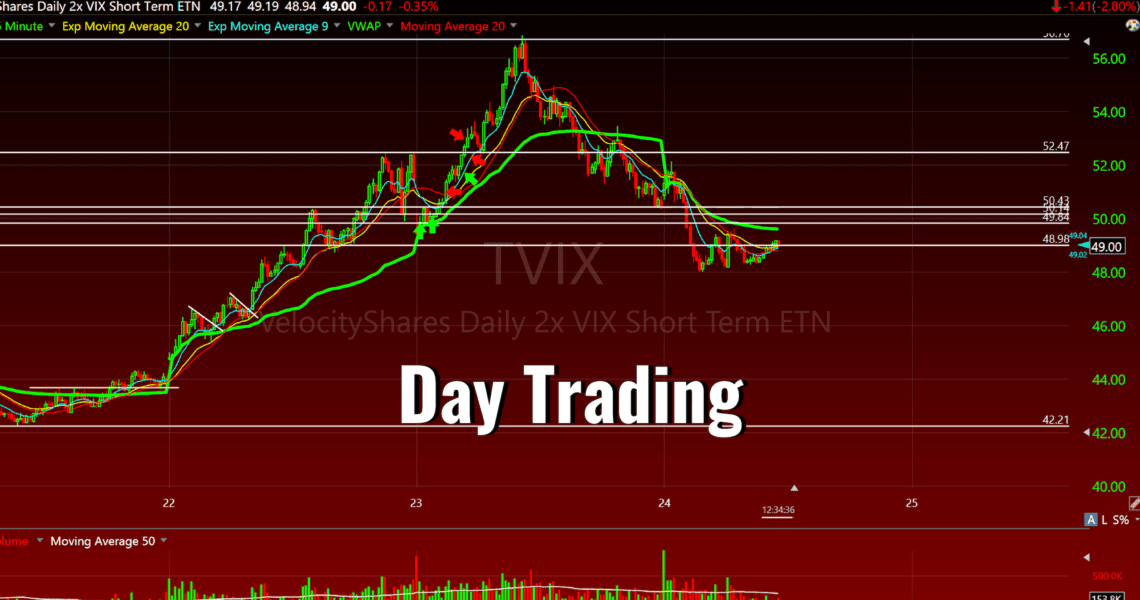 day-trading | Finance de Demain