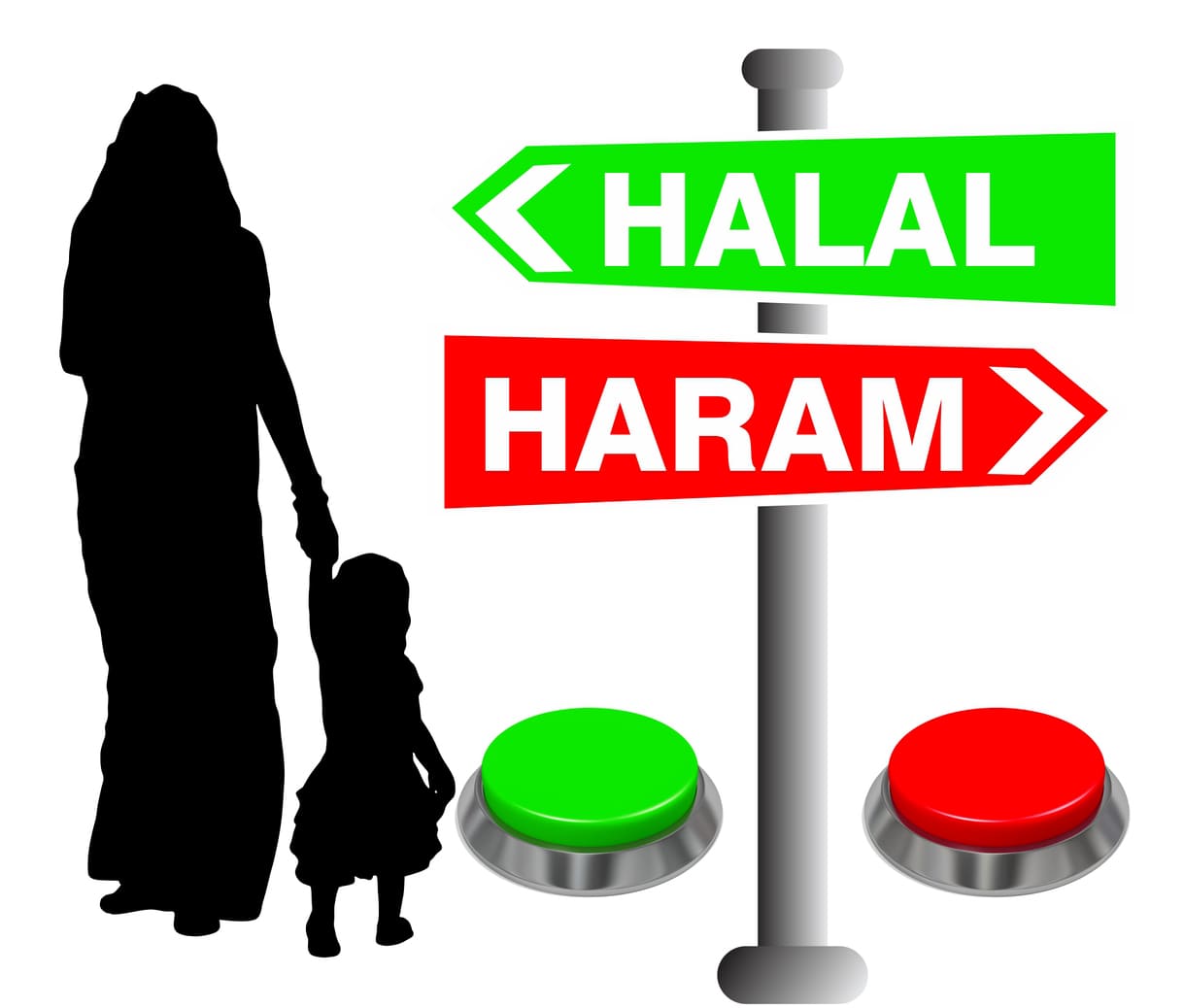 <strong>Que veut dire Halal et Haram ?</strong>