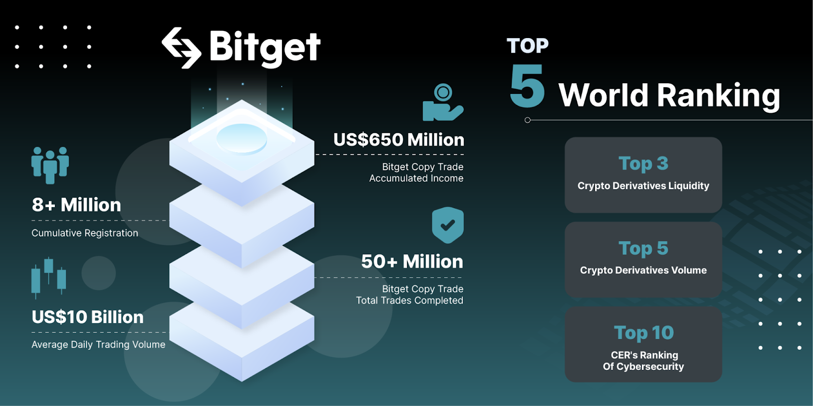 Comment créer un compte sur Bitget ?