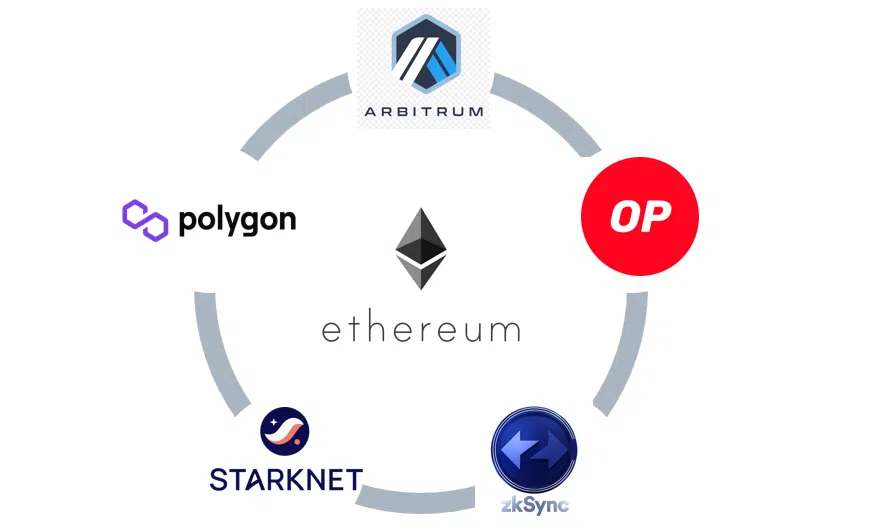 Ethereum Virtual Machin