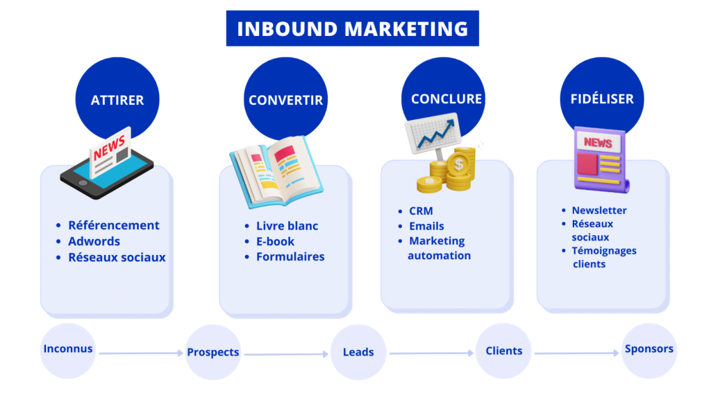 inbound marketing