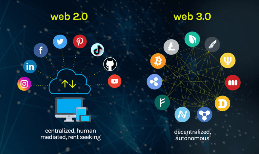 <strong>C’est quoi le web3 et comment cela fonctionnera-t-il ?</strong>
