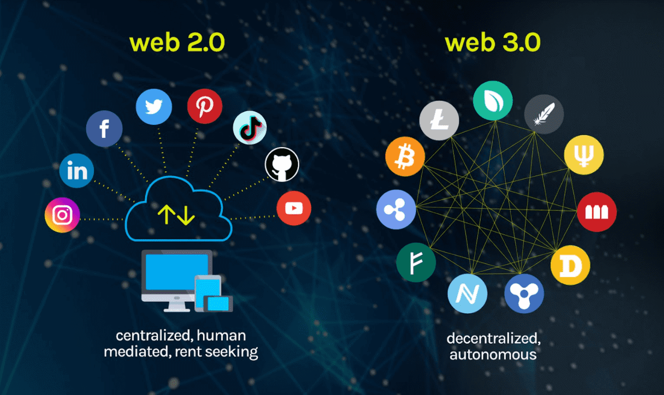 <strong>C’est quoi le web3 et comment cela fonctionnera-t-il ?</strong>