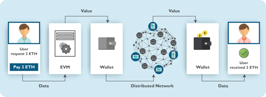 ethereum machine learning