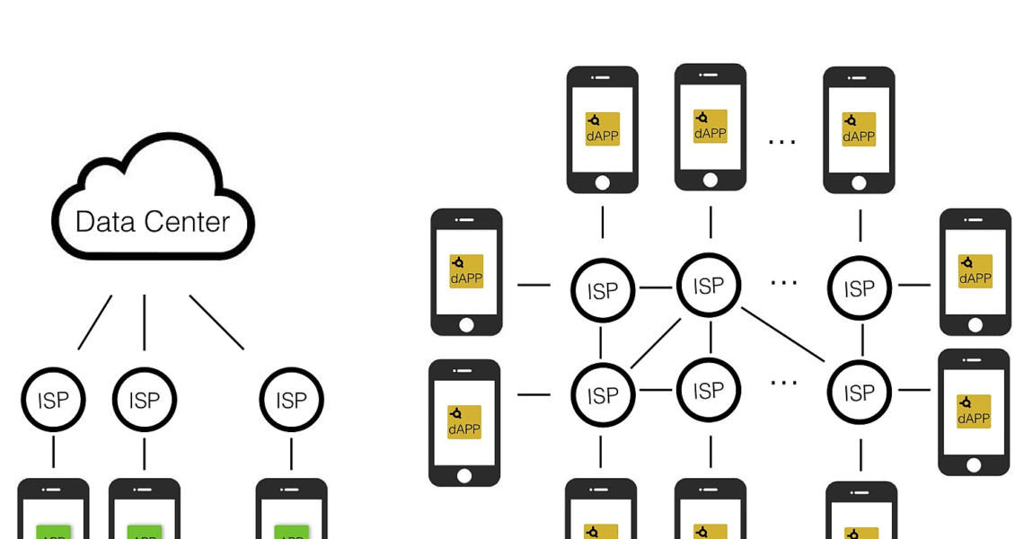 application-decentralisee | Finance de Demain
