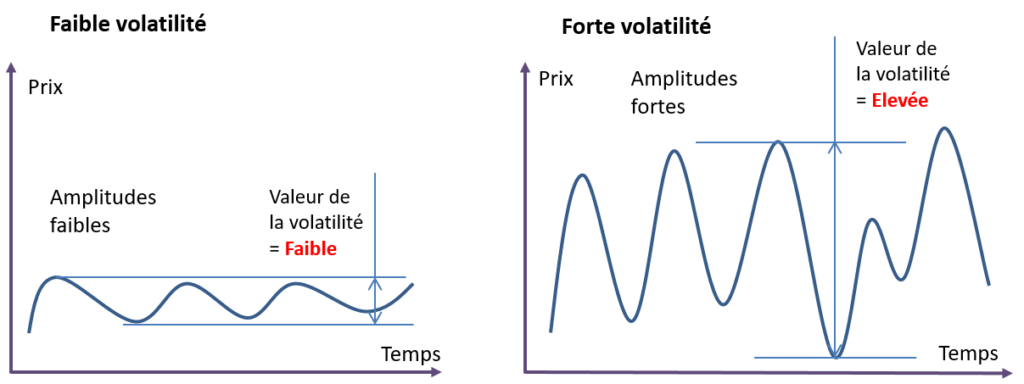 la volatilité