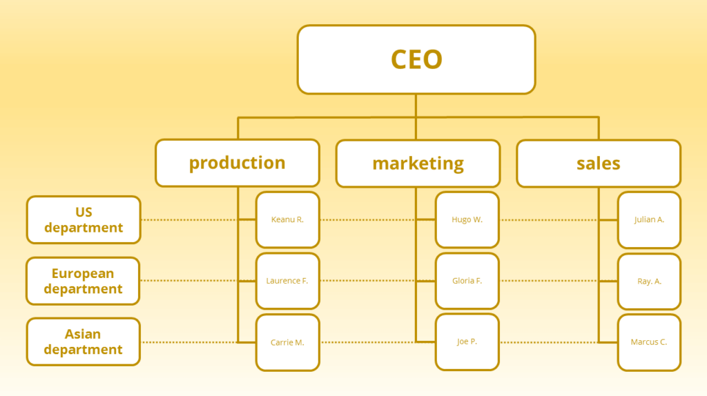 organigramme divisionnaire 