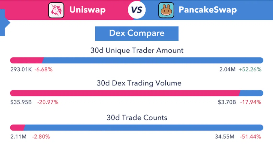 uniswap (1) (1) | Finance de Demain
