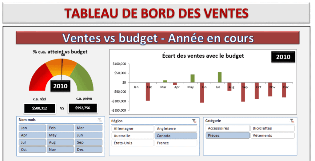 volume des ventes