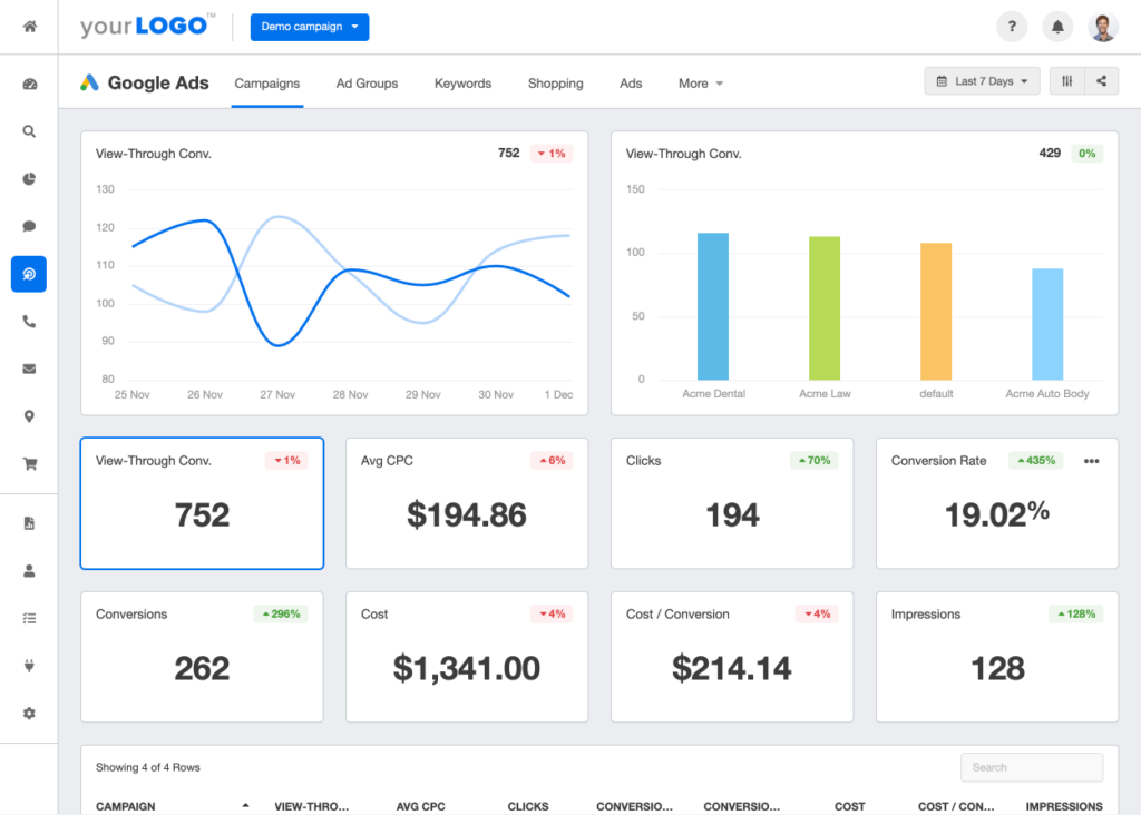 google ads dashboard