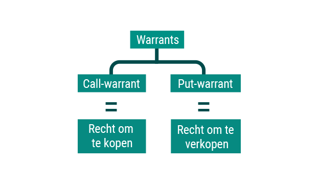 Warrants