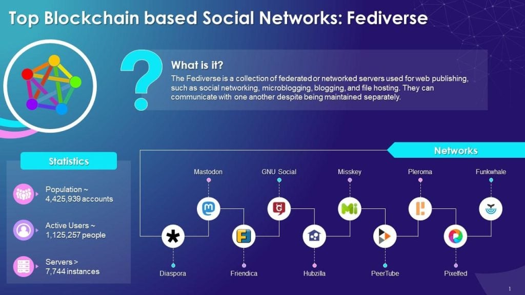 réseaux sociaux basés sur la blockchain