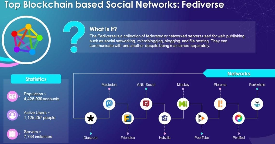blockchain_technology_based_social_networks_training_ppt_slide01 | Finance de Demain