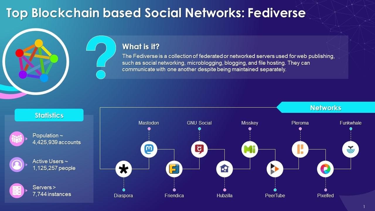 El Top 7 de redes sociales basadas en blockchain