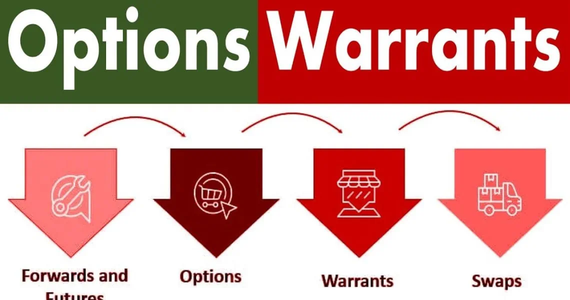warrant | Finance de Demain