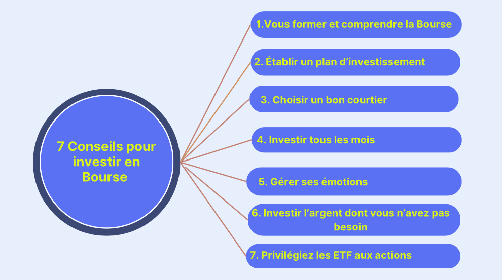 investir en bourse