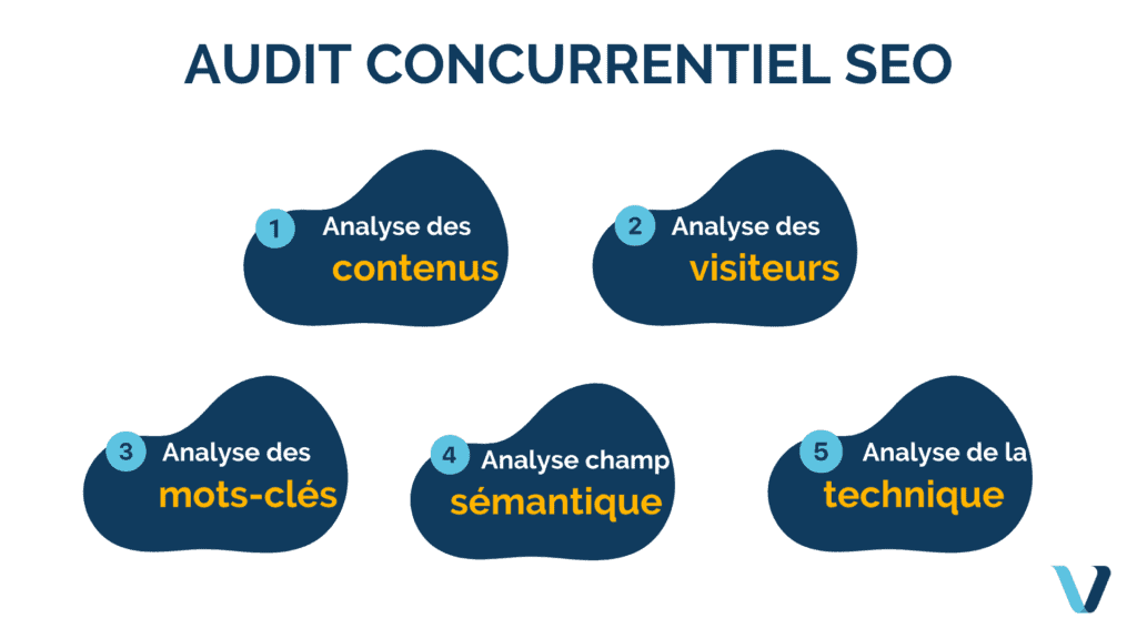 SEO de ses concurrents