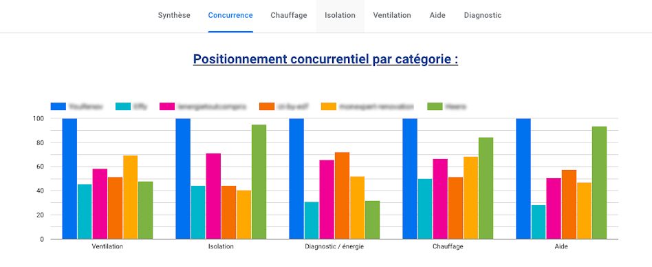 analyser le SEO de ses concurrents web 