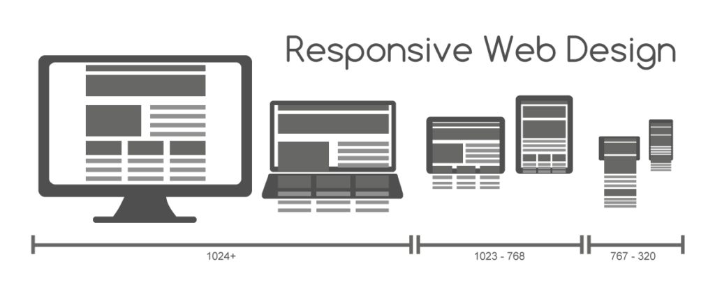 site web responsive