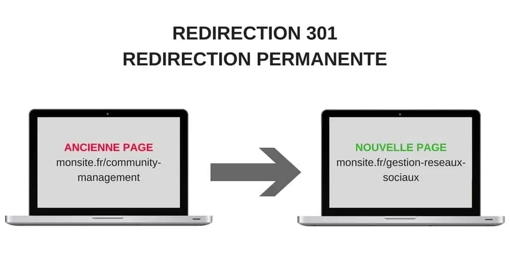 redirection des pages