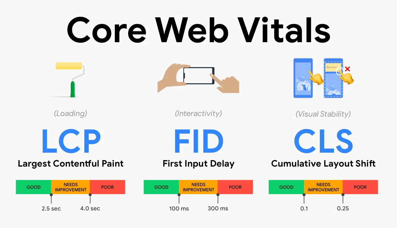 Core web vitals : 10 astuces pour améliorer