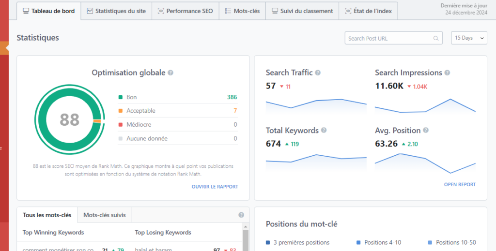 rank math dashboard